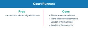 Pros and Cons of Court Runners